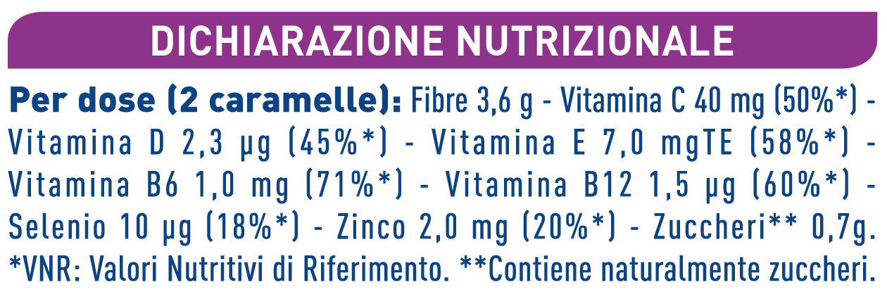 dichiarazione nutrizionale