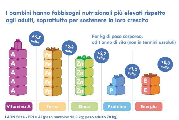 Perché i cibi solidi sono necessari Perché i cibi solidi sono necessari